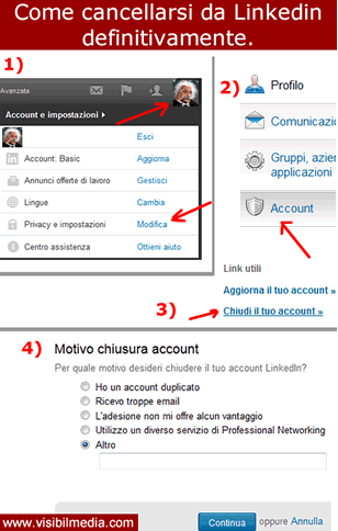 cancellarsi da linkedin