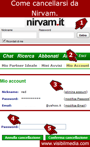 cancellarsi da nirvam