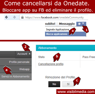 cancellarsi da onedate