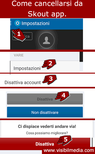 cancellarsi da skout