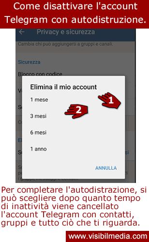 come disattivare account telegram