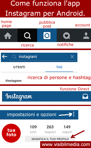 come funziona instagram