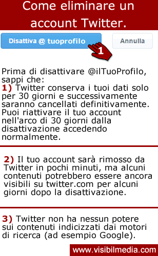 eliminare account twitter