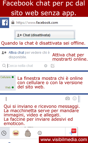 facebook per pc