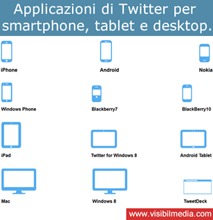 lista prodotti