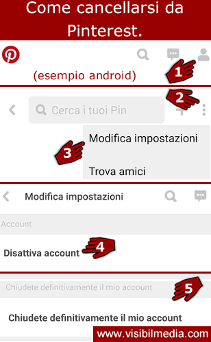 cancellarsi da pinterest