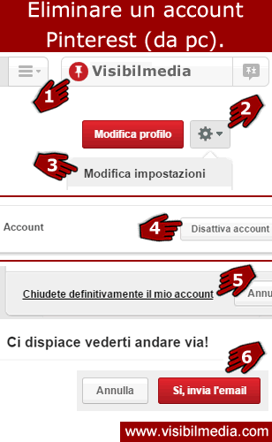 eliminare account pinterest